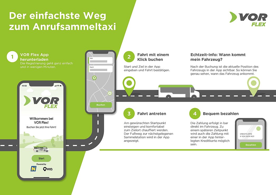 Vor – Vor Ort Oder – PING